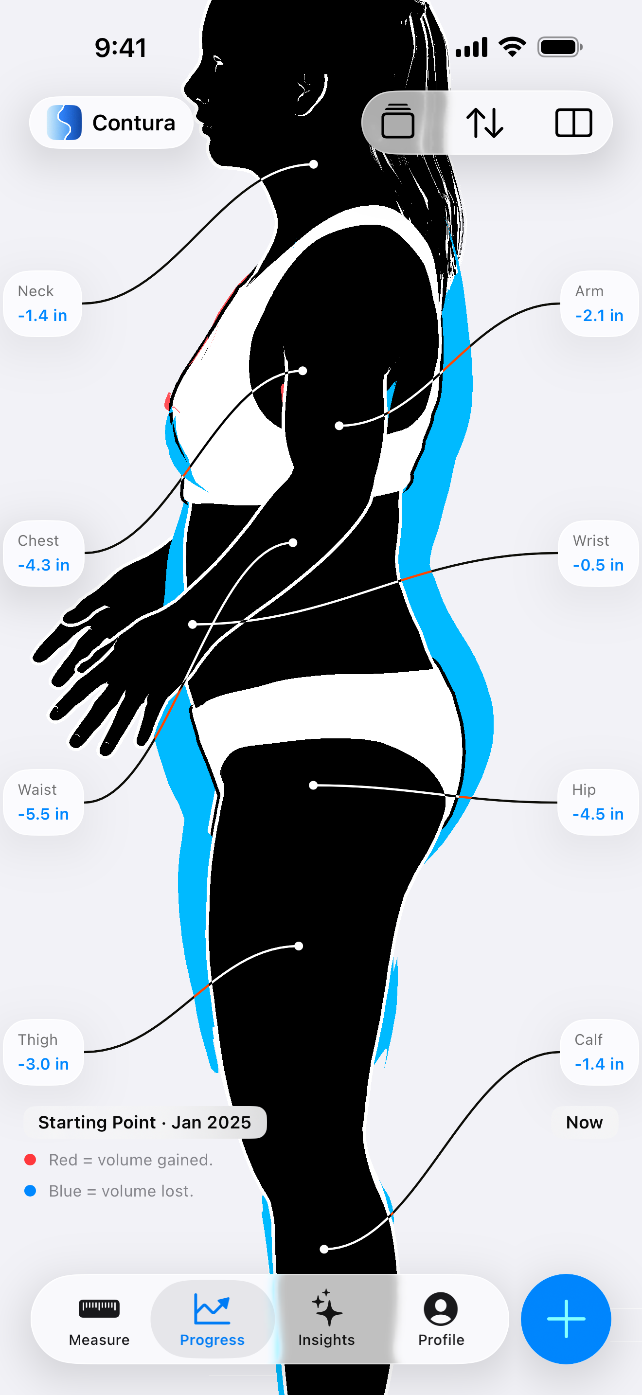 Side-by-side body shape comparison in Contura app, showing a female side-profile silhouette with blue volume-lost overlays highlighting a waist reduction of 5.5 inches, hip reduction of 4.5 inches, and thigh reduction of 3.0 inches compared to a starting point.