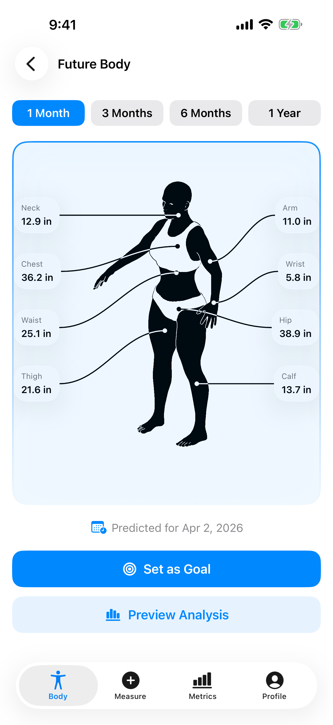 Future Me prediction